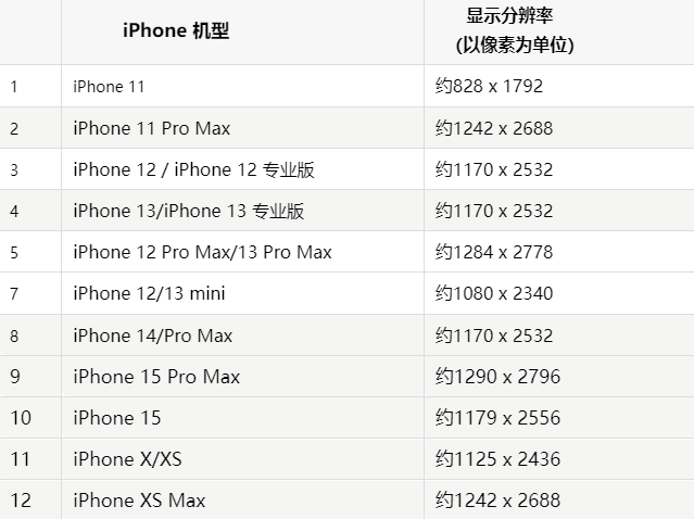 苹西畴果维修分享iPhone主屏幕壁纸显得模糊怎么办