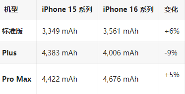 西畴苹果16维修分享iPhone16/Pro系列机模再曝光