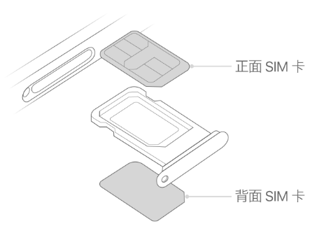 西畴苹果15维修分享iPhone15出现'无SIM卡'怎么办 