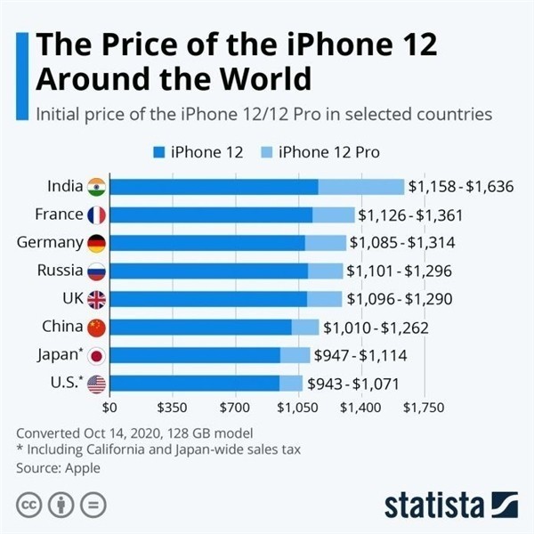 西畴苹果手机维修分享哪个购买iPhone 12/12 Pro更便宜 