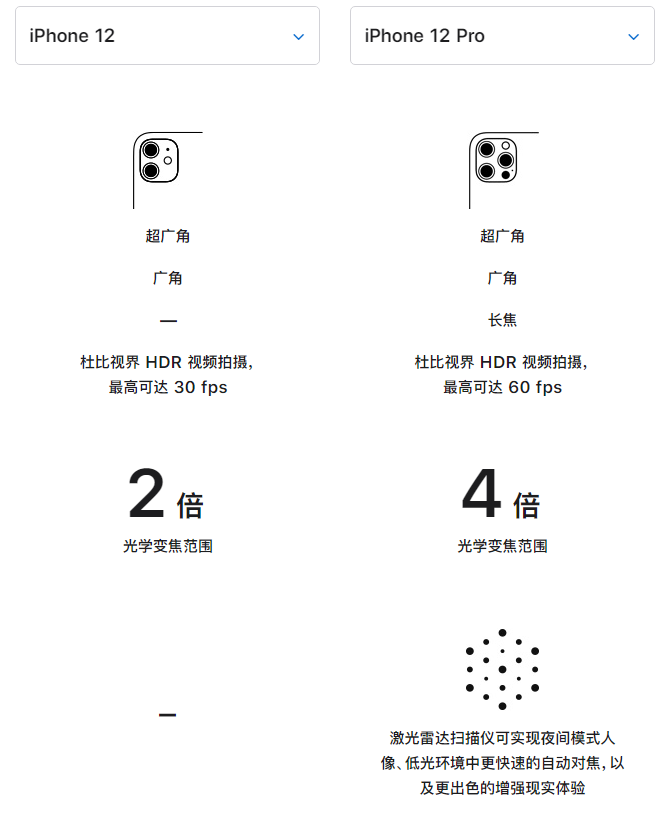 西畴苹果手机维修分享苹果 iPhone 12 与 iPhone 12 Pro 选哪款 